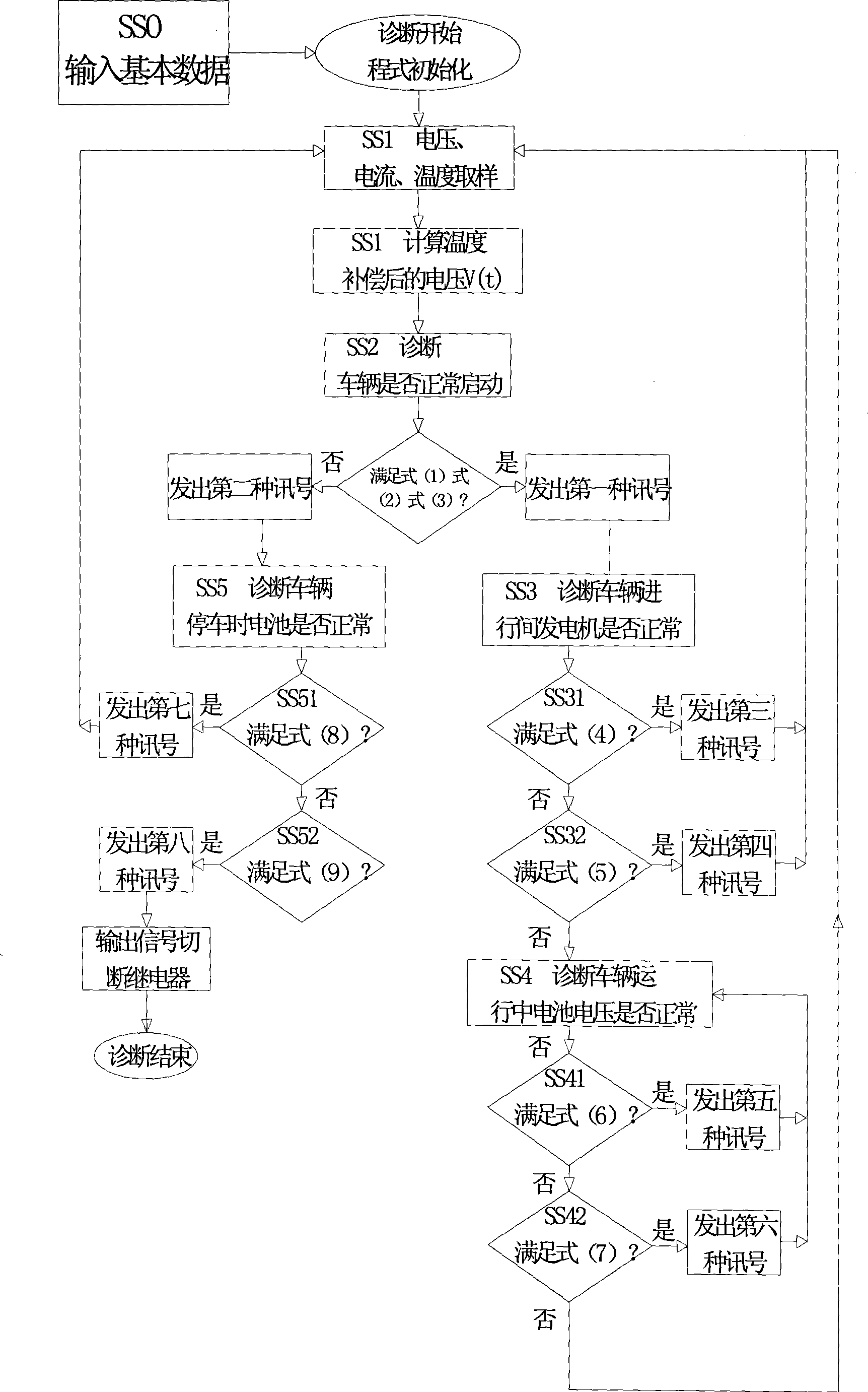 Vehicular power cell diagnosis method and alarm thereof