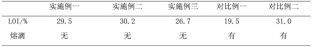 Anti-molten-drop finishing method for polyester