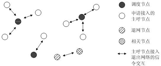 Relevance-based access method of frequency-hopping communication system