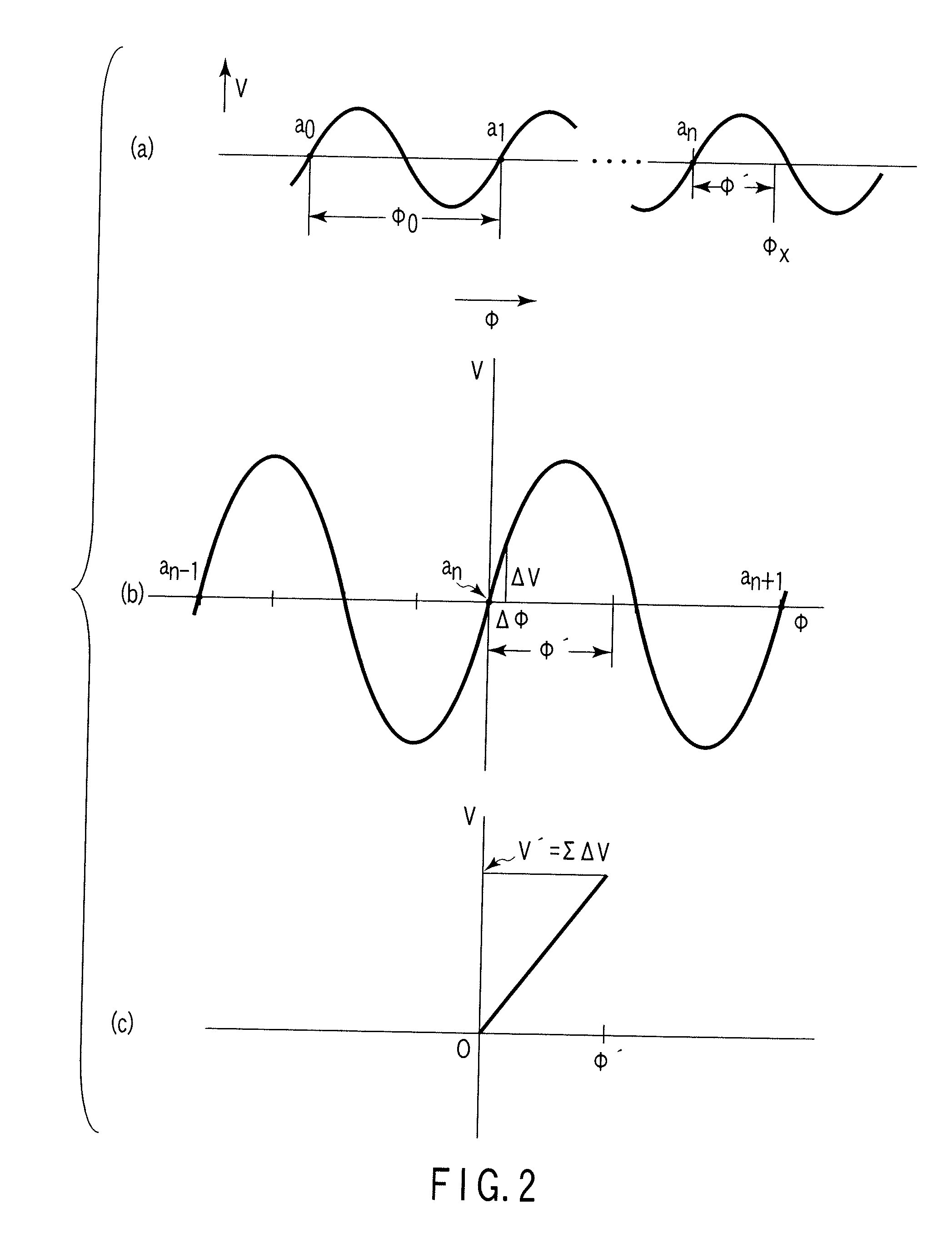 Magnetic flux measuring apparatus by hysteresis characteristic type digital FLL using counter system for squid