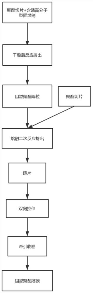 Heat-resistant high-strength halogen-free flame-retardant polyester film and preparation method thereof