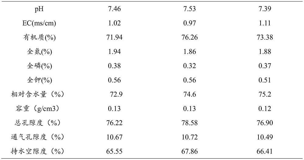 Culture material and culture method for cultivating agaricus bisporus by utilizing dry-wet separated cow dung