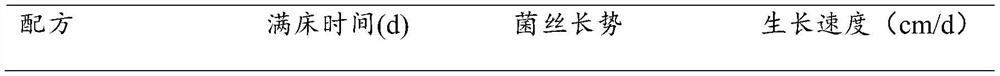 Culture material and culture method for cultivating agaricus bisporus by utilizing dry-wet separated cow dung