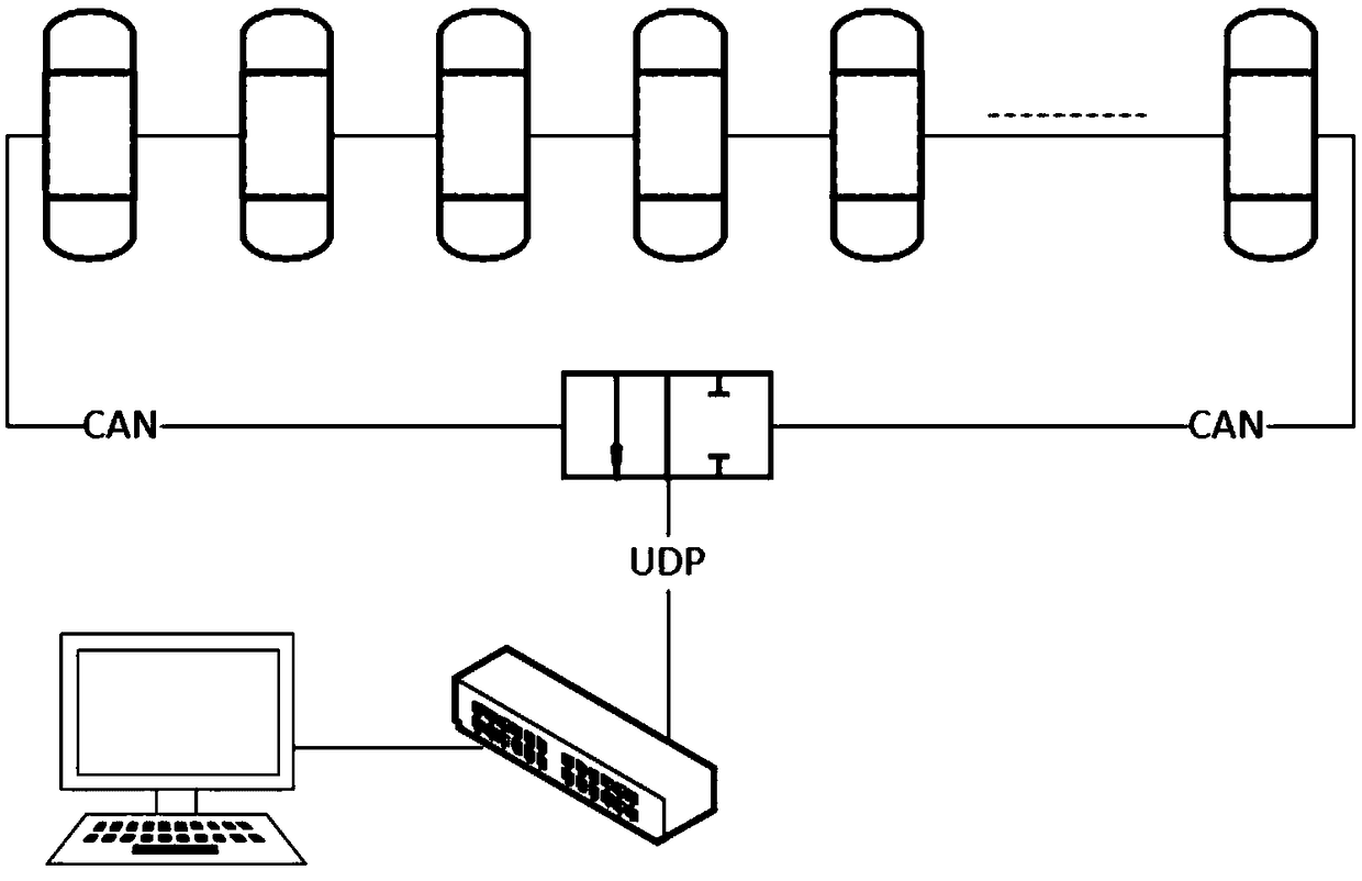 T/R component control and monitoring method based on ARM and FPGA architectures