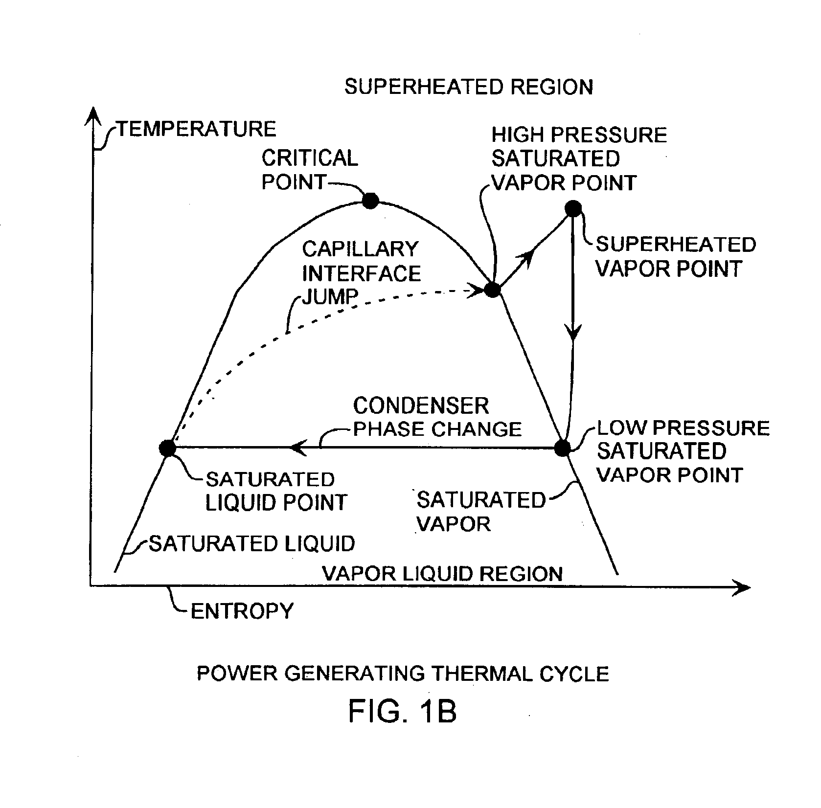 Capillary two-phase thermodynamic power conversion cycle system