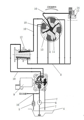 Function test device and method of engine variable valve timing (VVT) system