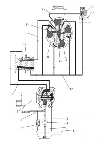 Function test device and method of engine variable valve timing (VVT) system