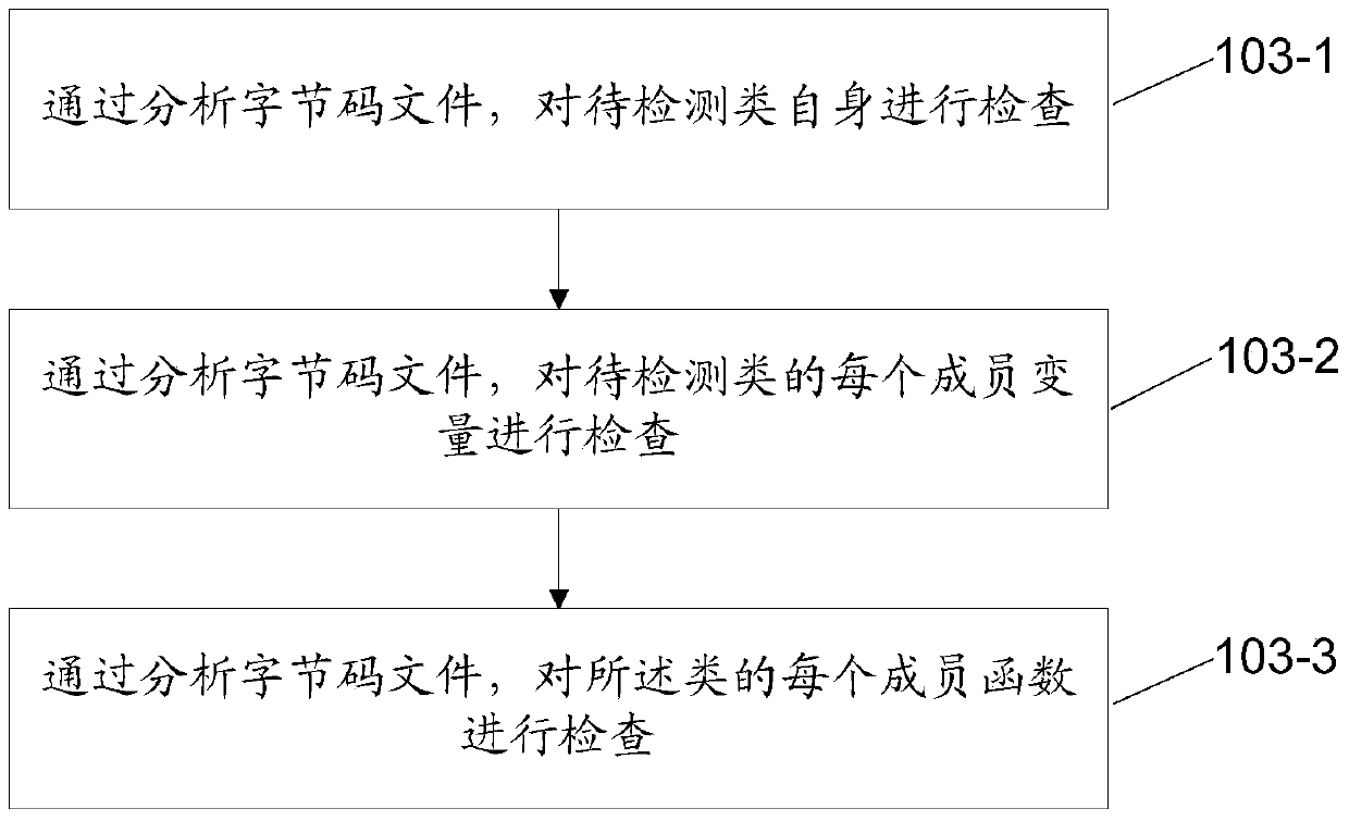 Method and device for detecting jar package conflicts