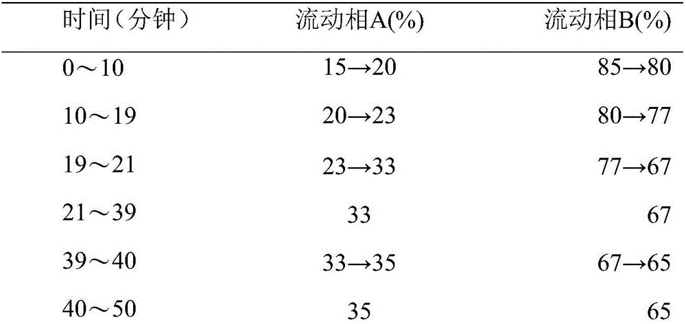 Natural Chinese Eaglewood inducer, and Chinese Eaglewood production method