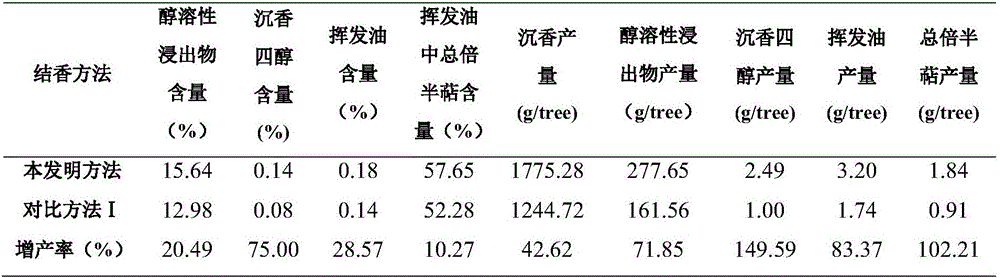 Natural Chinese Eaglewood inducer, and Chinese Eaglewood production method