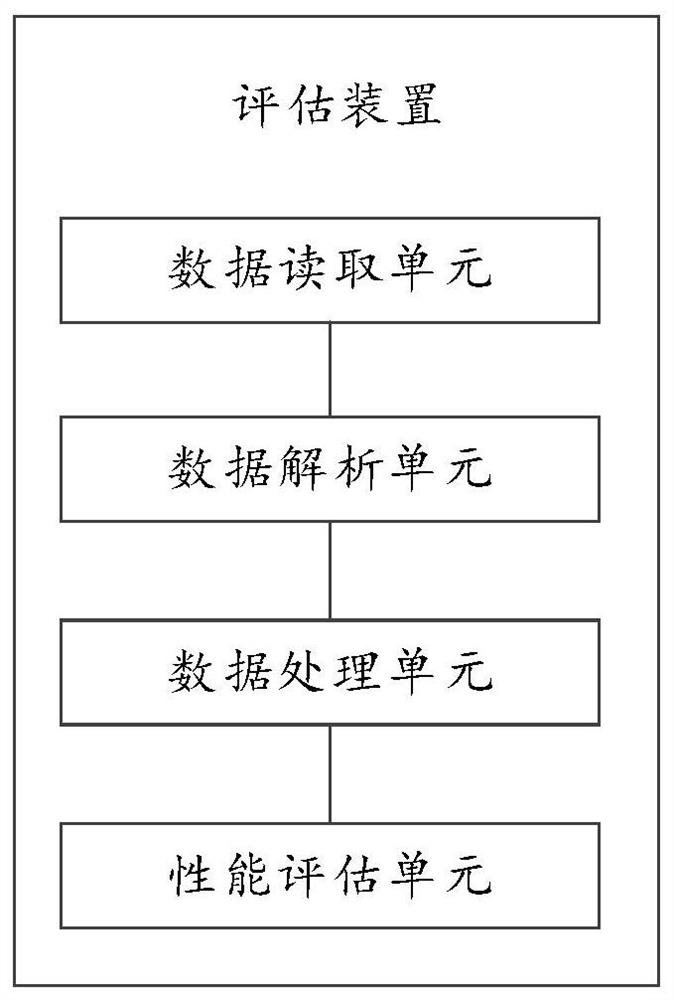 An Advanced Receiver Autonomous Integrity Monitoring Simulation Evaluation Method and Device