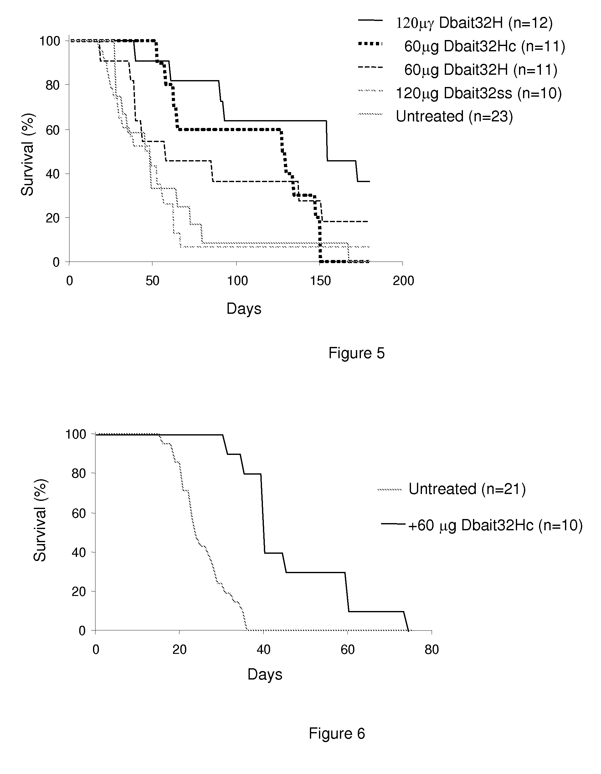 Dbait and standalone uses thereof