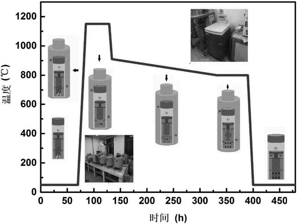 Use and preparation method of Fe3Sn2 material