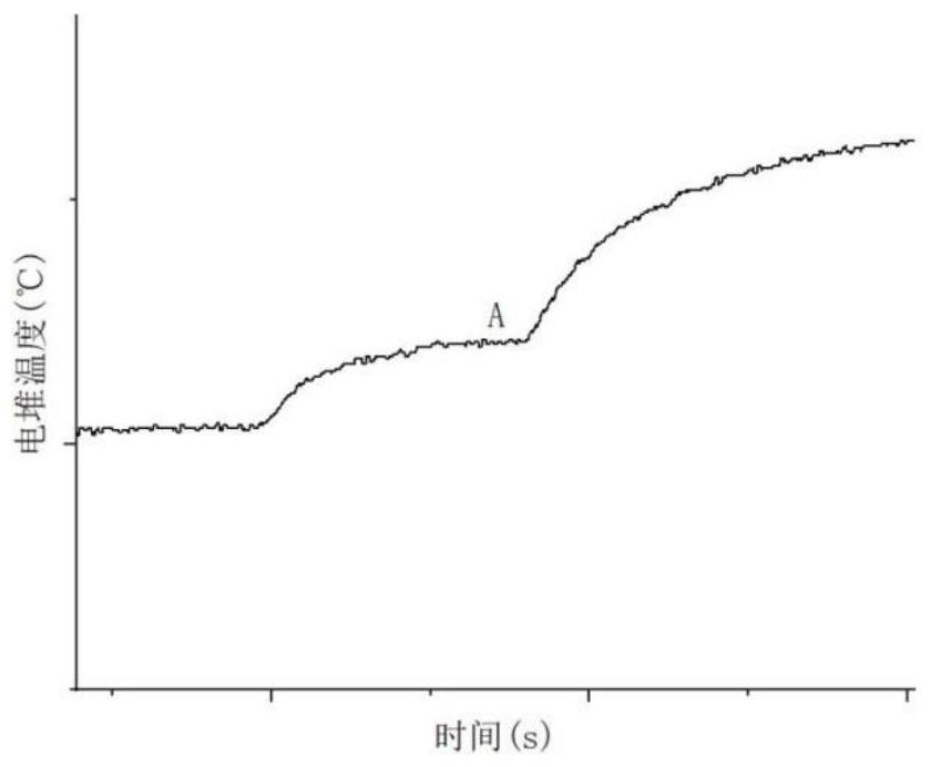 Air-cooled fuel cell cathode control method capable of resisting environmental disturbance