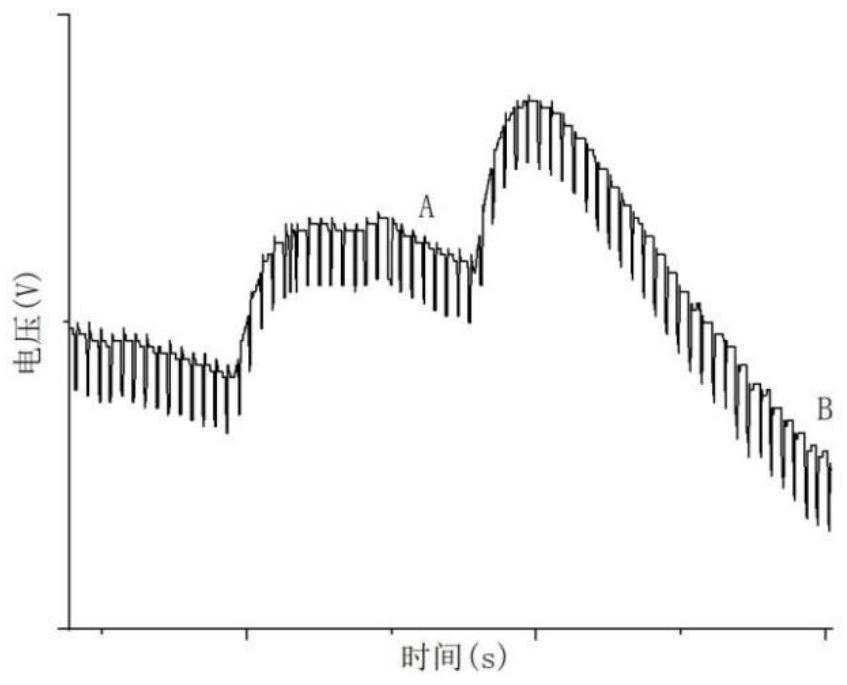 Air-cooled fuel cell cathode control method capable of resisting environmental disturbance