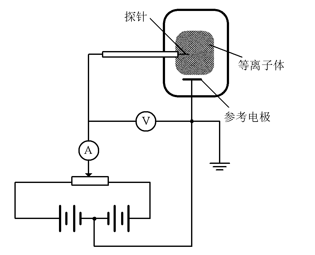 Method for acquiring voltage-current characteristic curve of plasma