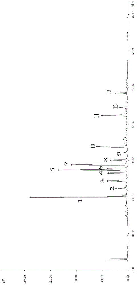 The Establishment Method and Standard Fingerprint of Crow Onion Fingerprint