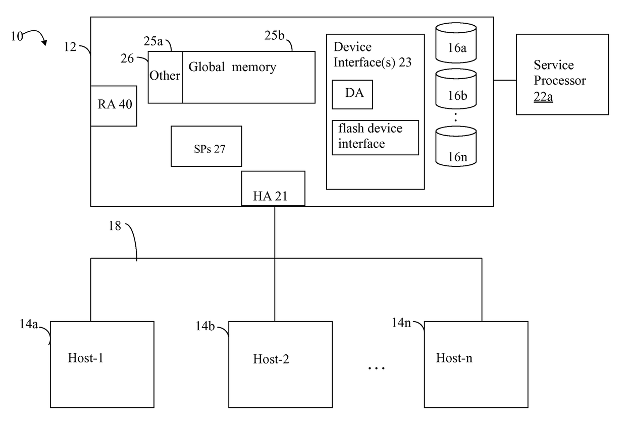 Life expectancy data migration