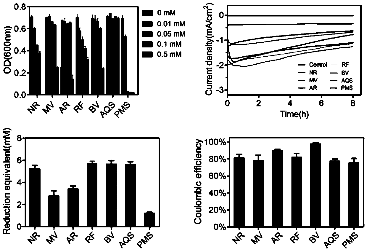 Efficient electron carrier screening, designing and modifying method