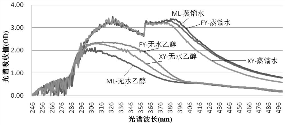 A method for improving the efficiency of root-knot nematode resistance of oily radish