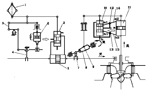 Double-control device and method for low waterhead Kaplan turbine