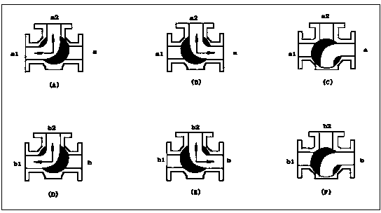 Double-control device and method for low waterhead Kaplan turbine