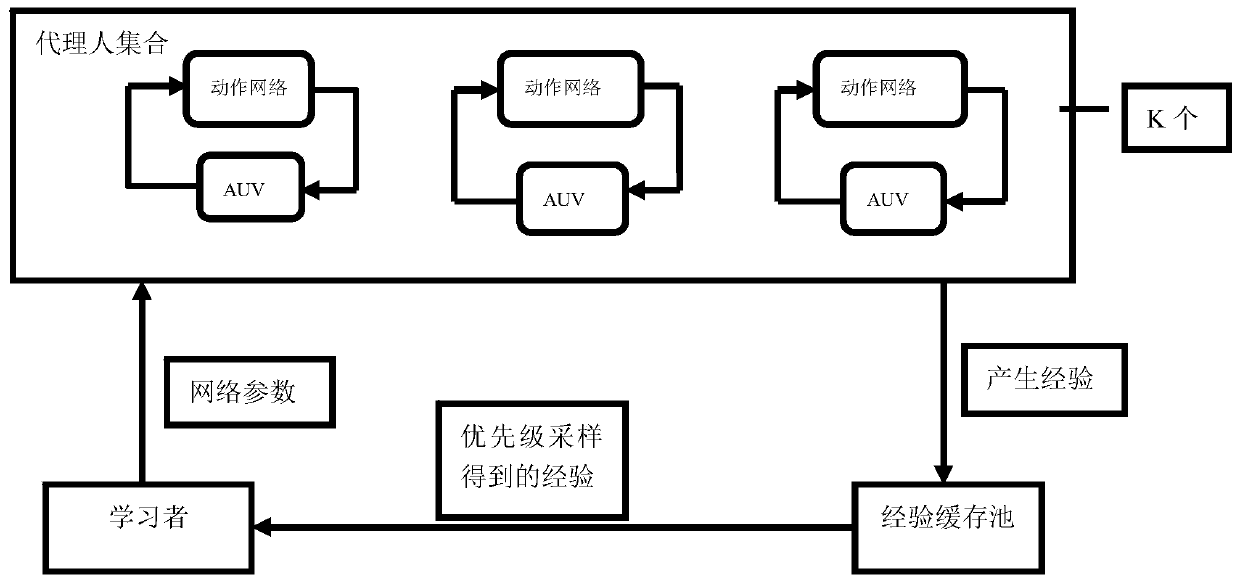 Deep reinforcement learning control method for vertical path following of intelligent underwater robot