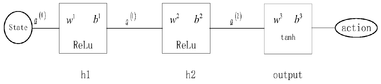 Deep reinforcement learning control method for vertical path following of intelligent underwater robot