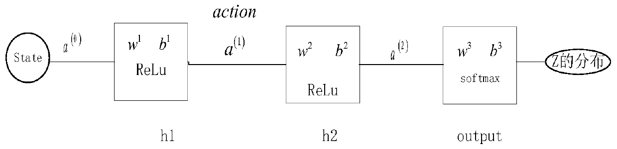 Deep reinforcement learning control method for vertical path following of intelligent underwater robot