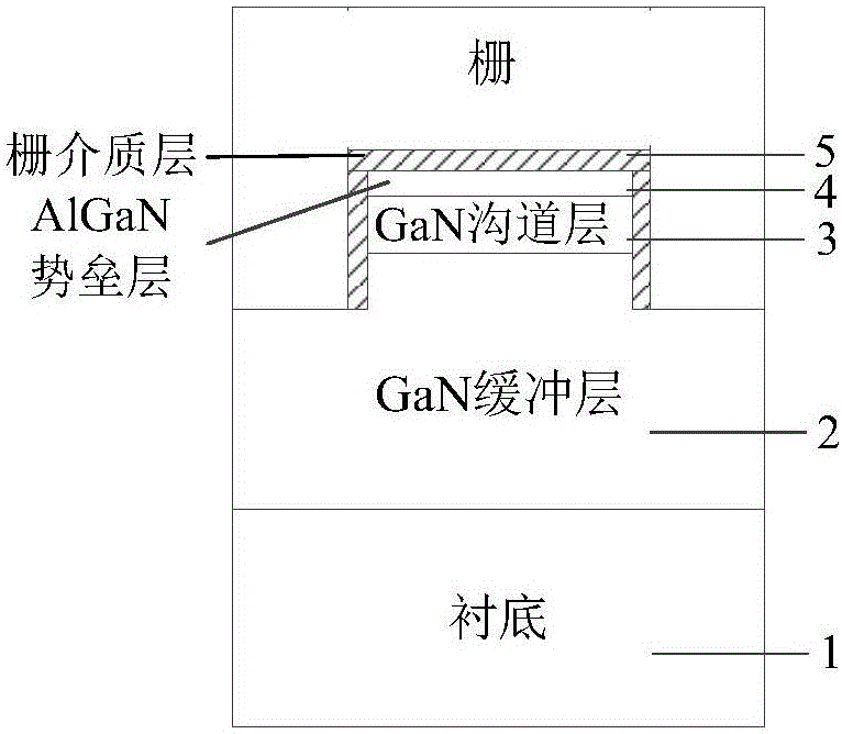 Enhanced fin-type insulated gate high-electronic mobility transistor