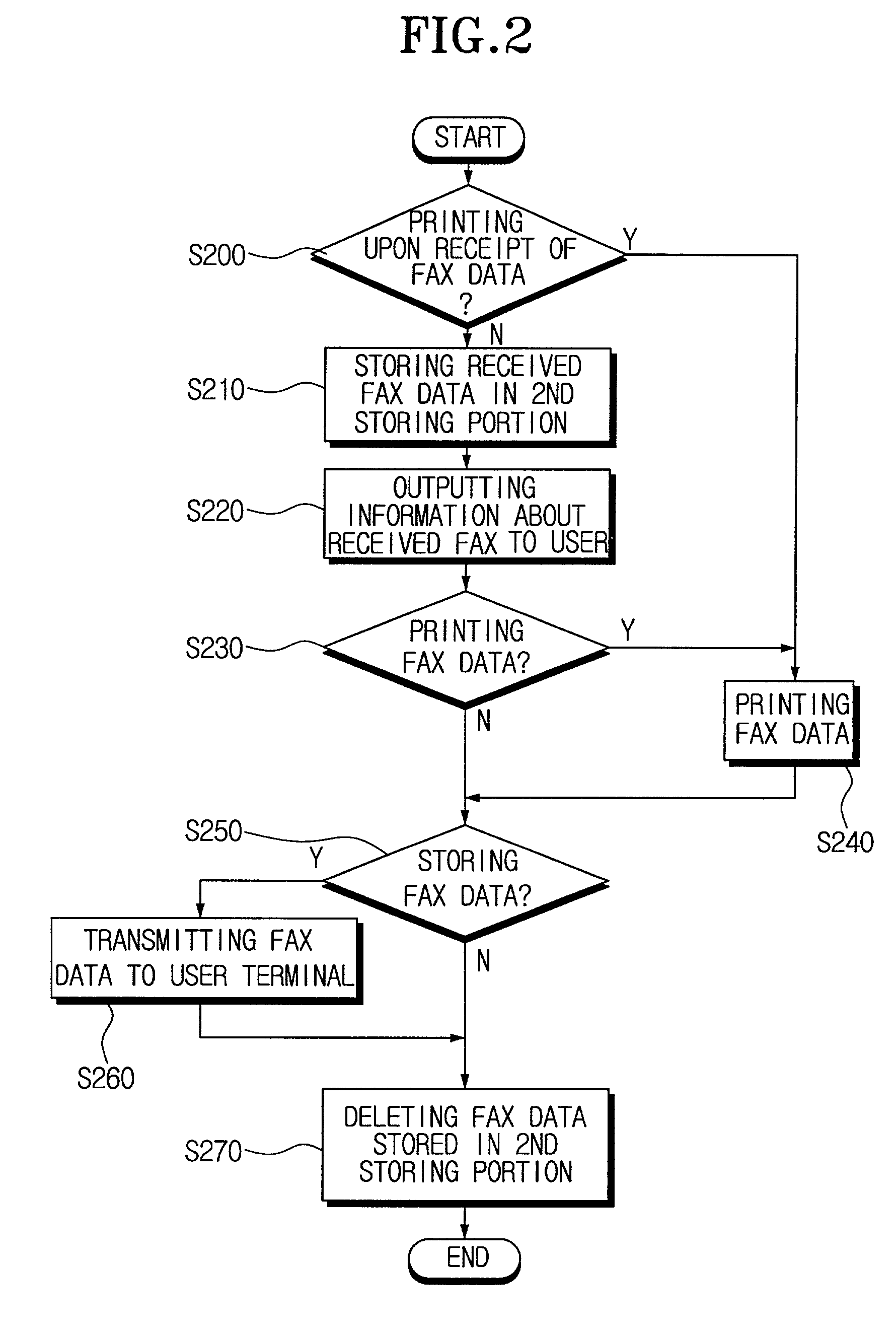 Printer with facsimile function capable of selectively printing fax data and selective printing method thereof