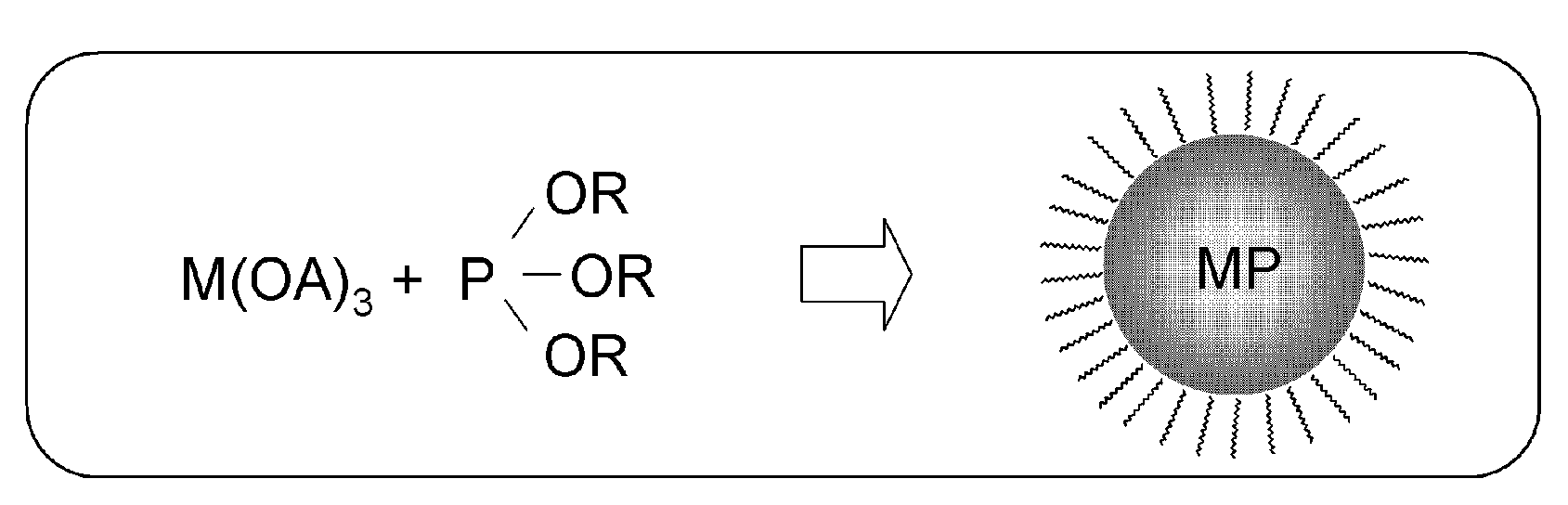 Method for preparing metal phosphide nanocrystal from phosphite compound and method for passivating nanocrystal core with the same