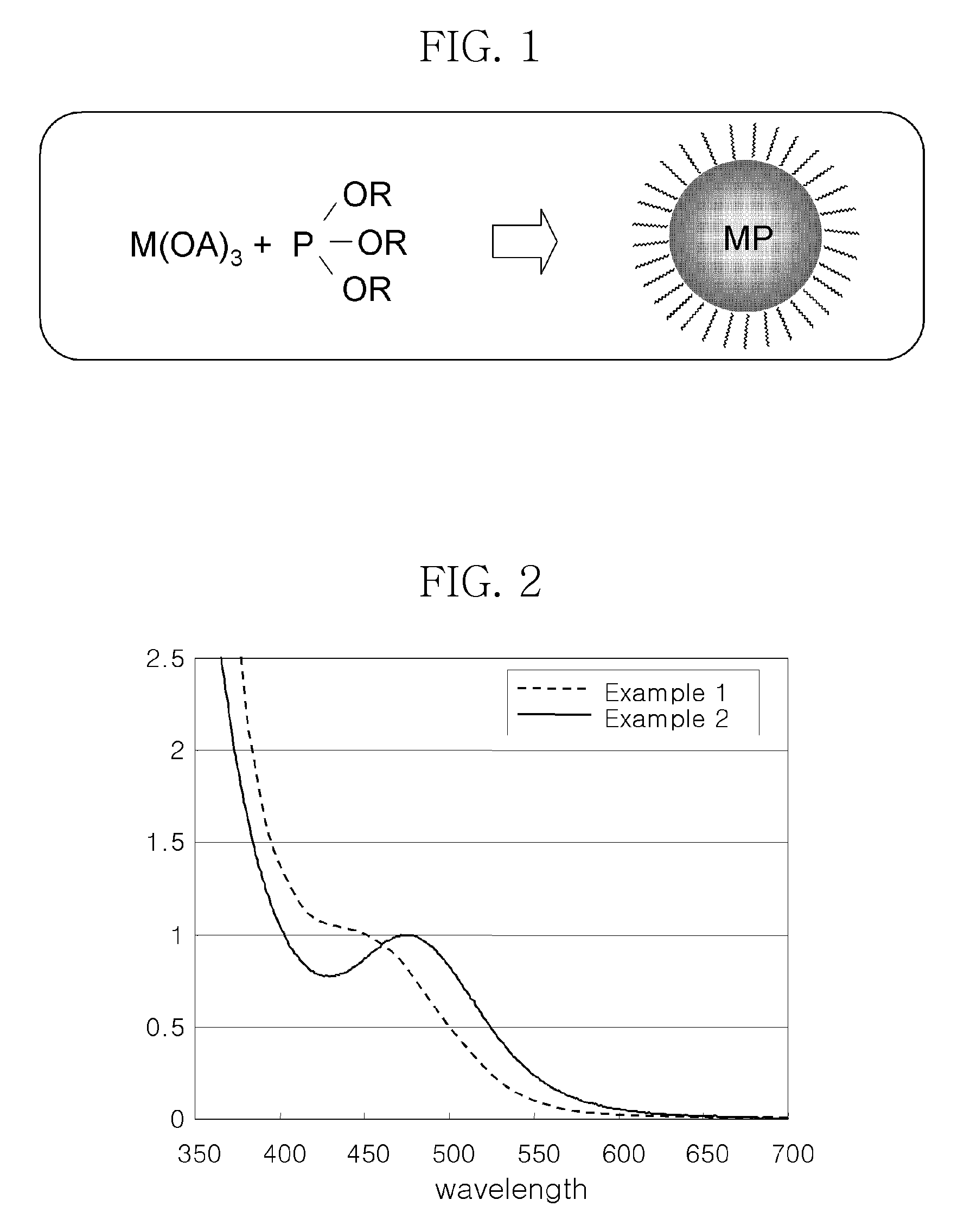 Method for preparing metal phosphide nanocrystal from phosphite compound and method for passivating nanocrystal core with the same