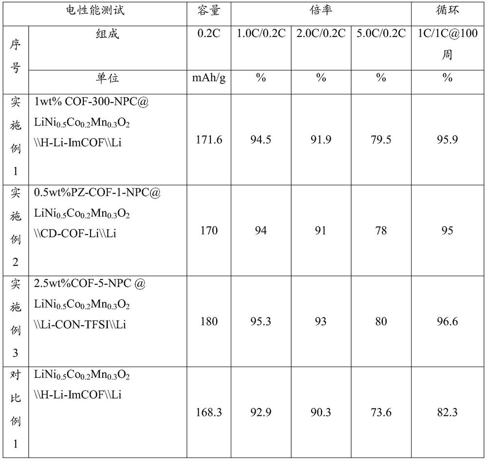 Solid-state lithium battery