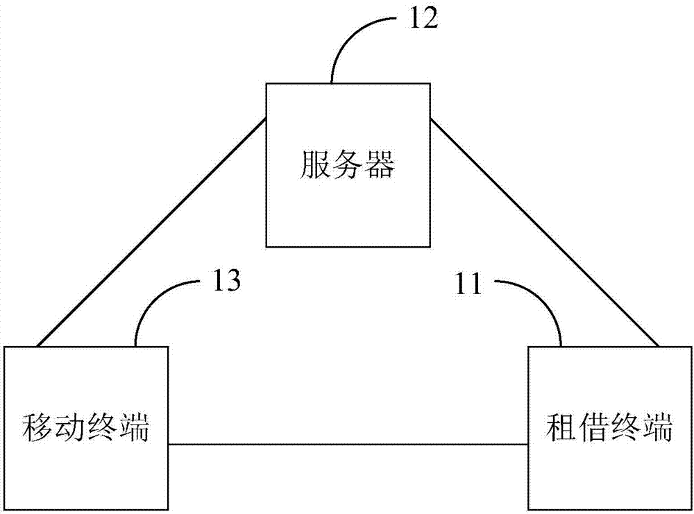 Portable power source renting system