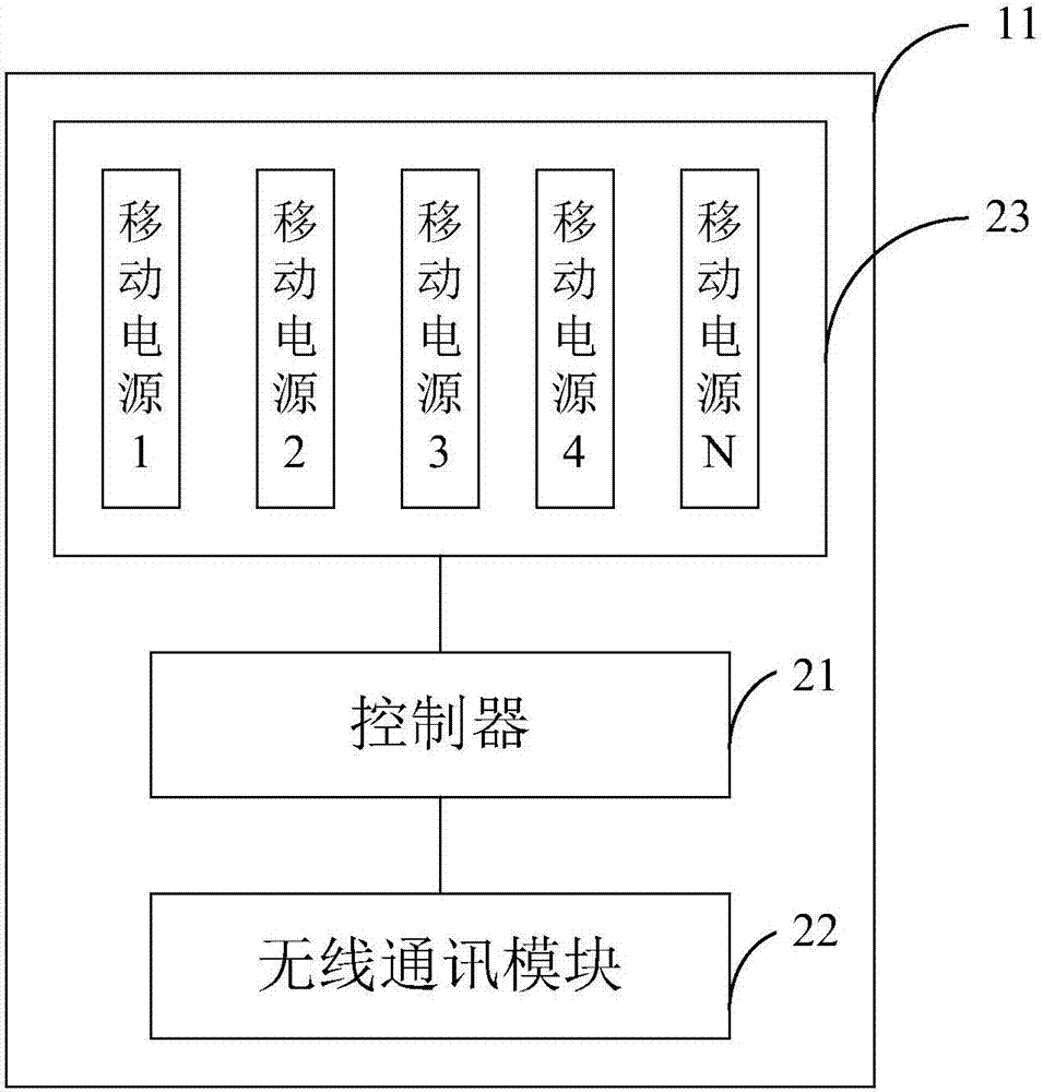 Portable power source renting system