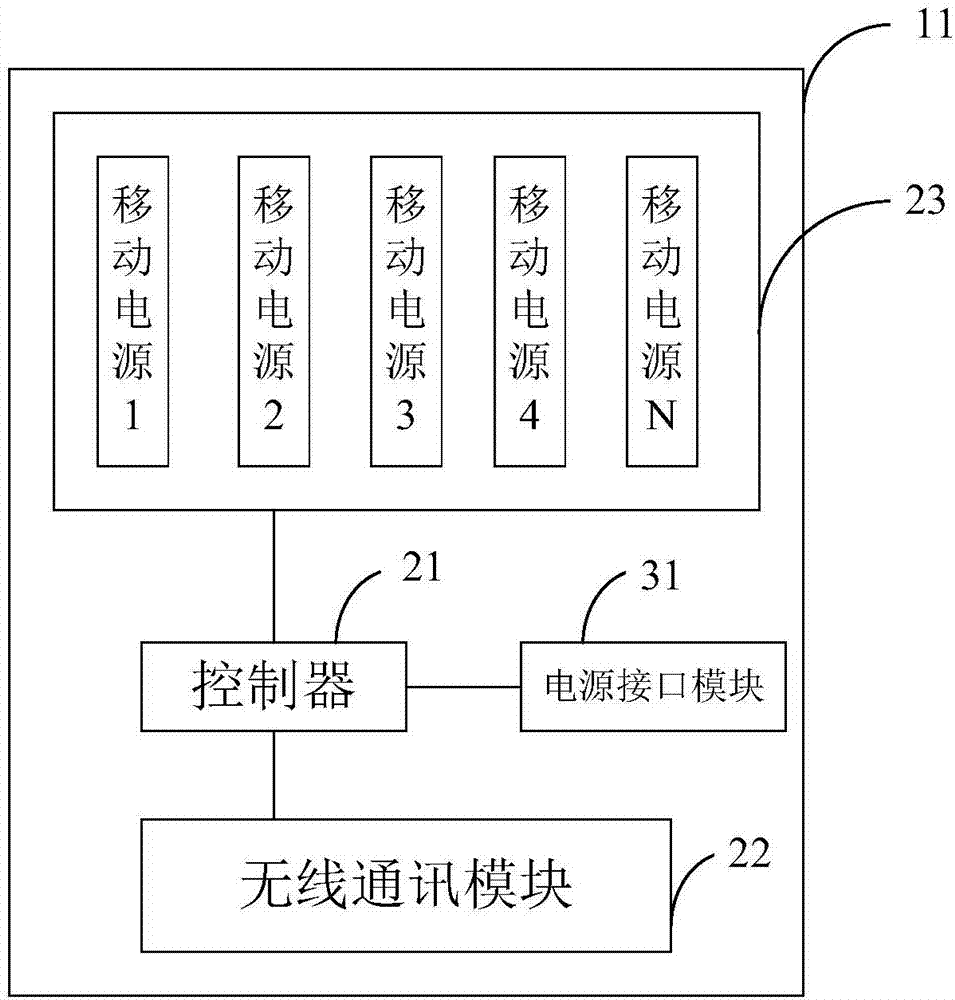 Portable power source renting system