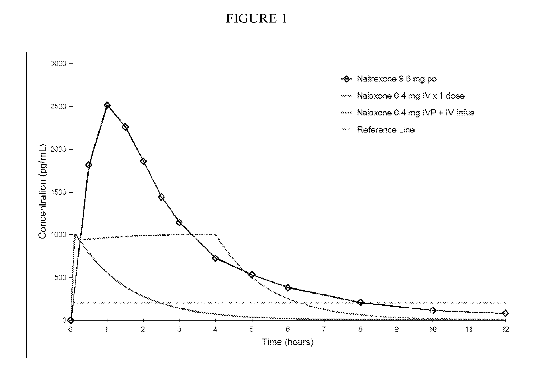 Formulations and Methods for Attenuating Respiratory Depression Induced by Opioid Overdose