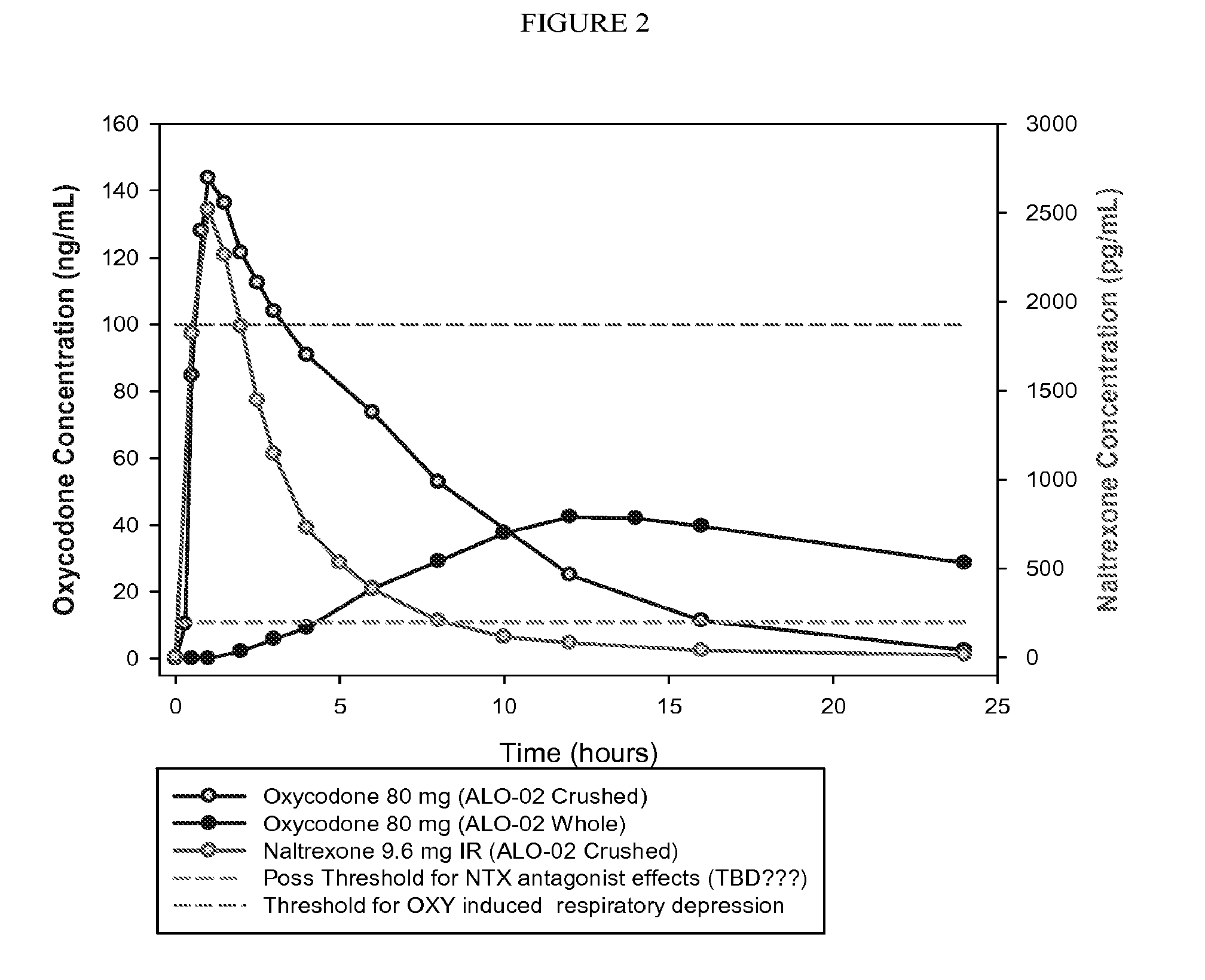 Formulations and Methods for Attenuating Respiratory Depression Induced by Opioid Overdose