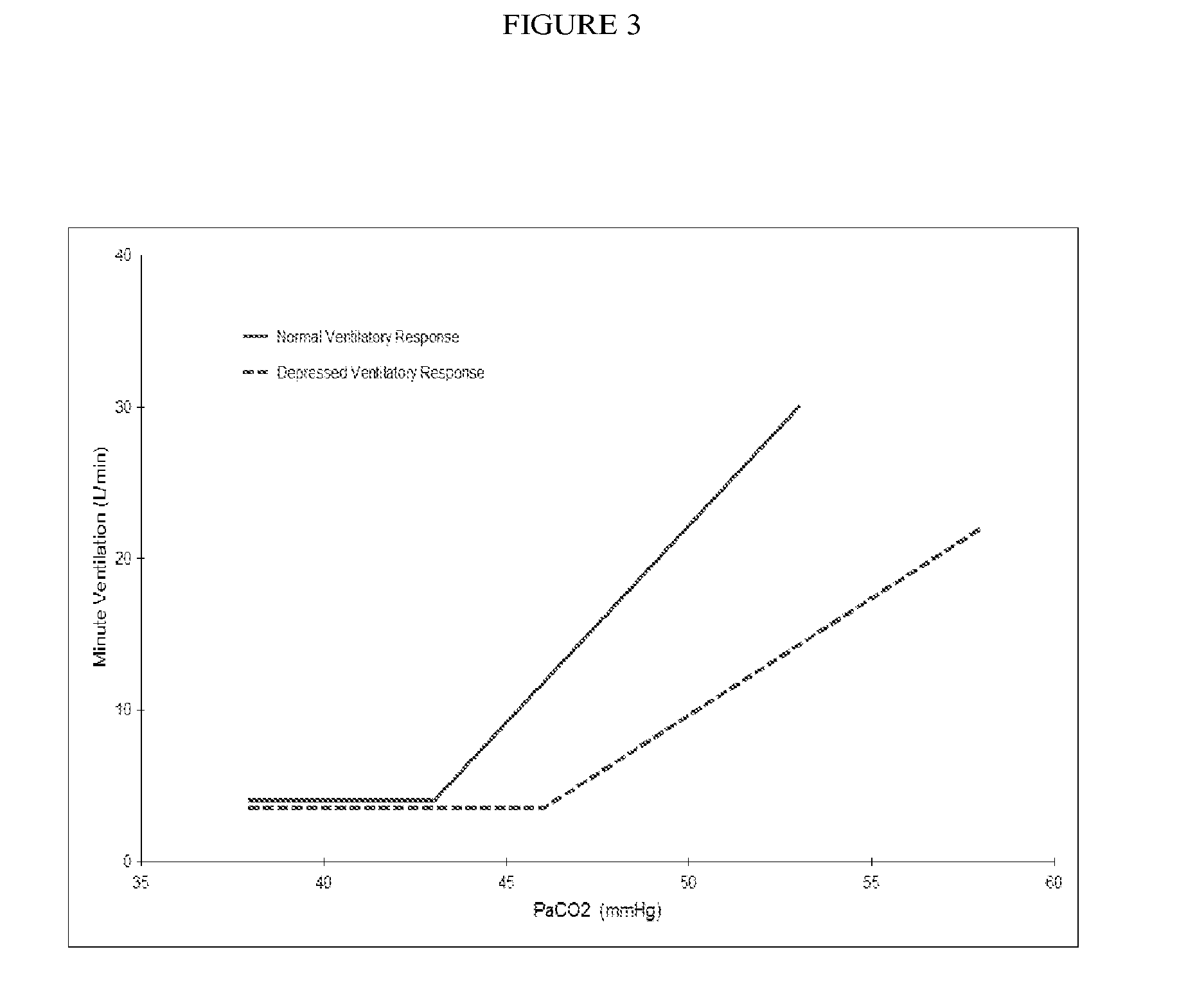 Formulations and Methods for Attenuating Respiratory Depression Induced by Opioid Overdose