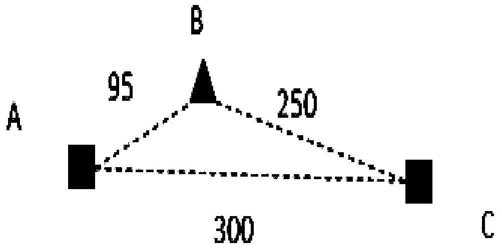 Integration method of base station site planning