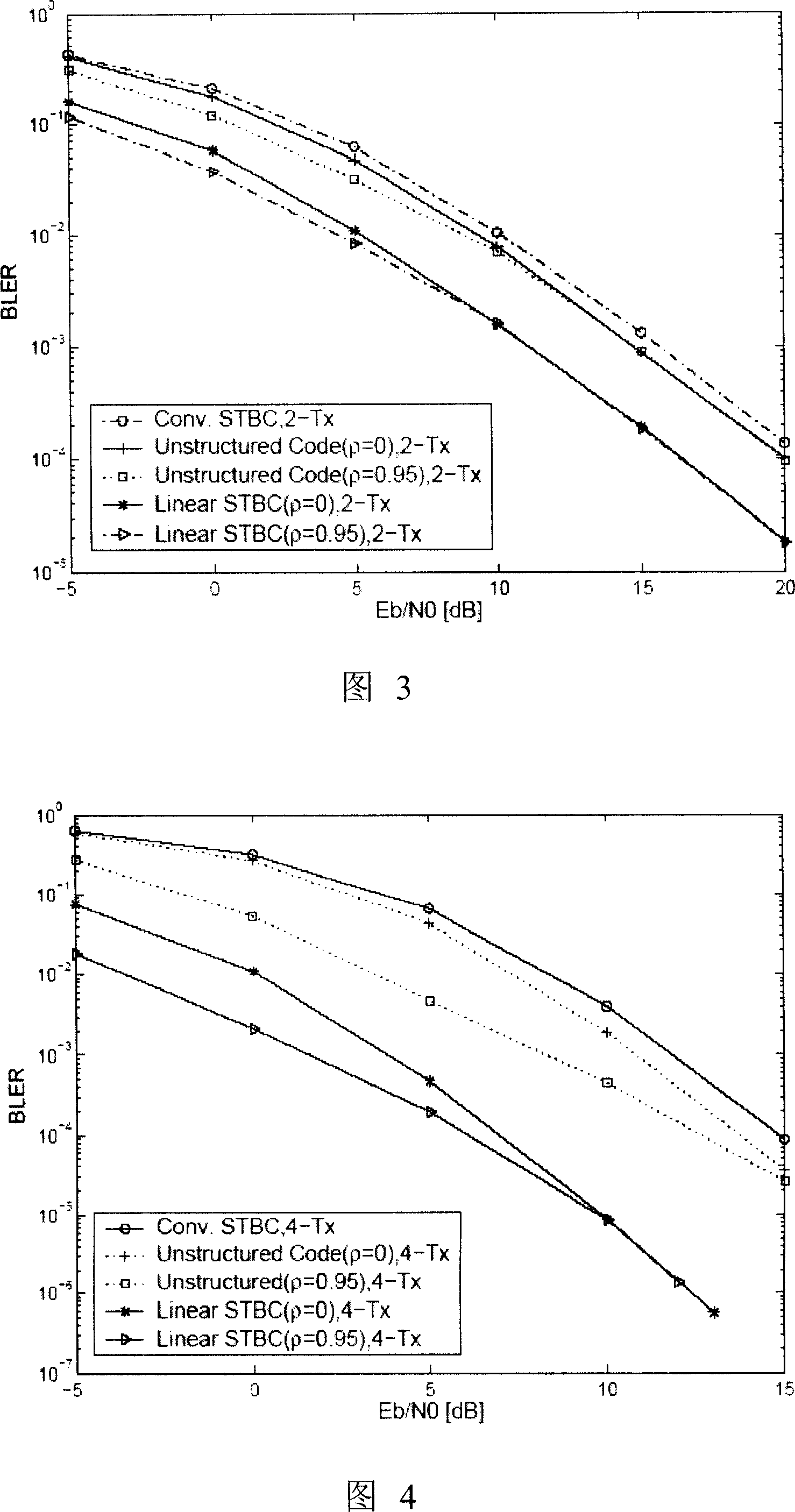 System, device and method for MIMO base band processing