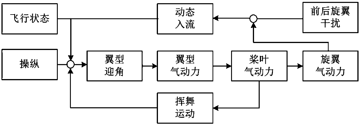 Calculation method of tilt corridor of tilt four-rotor aircraft with periodic variable pitch at constant rotational speed