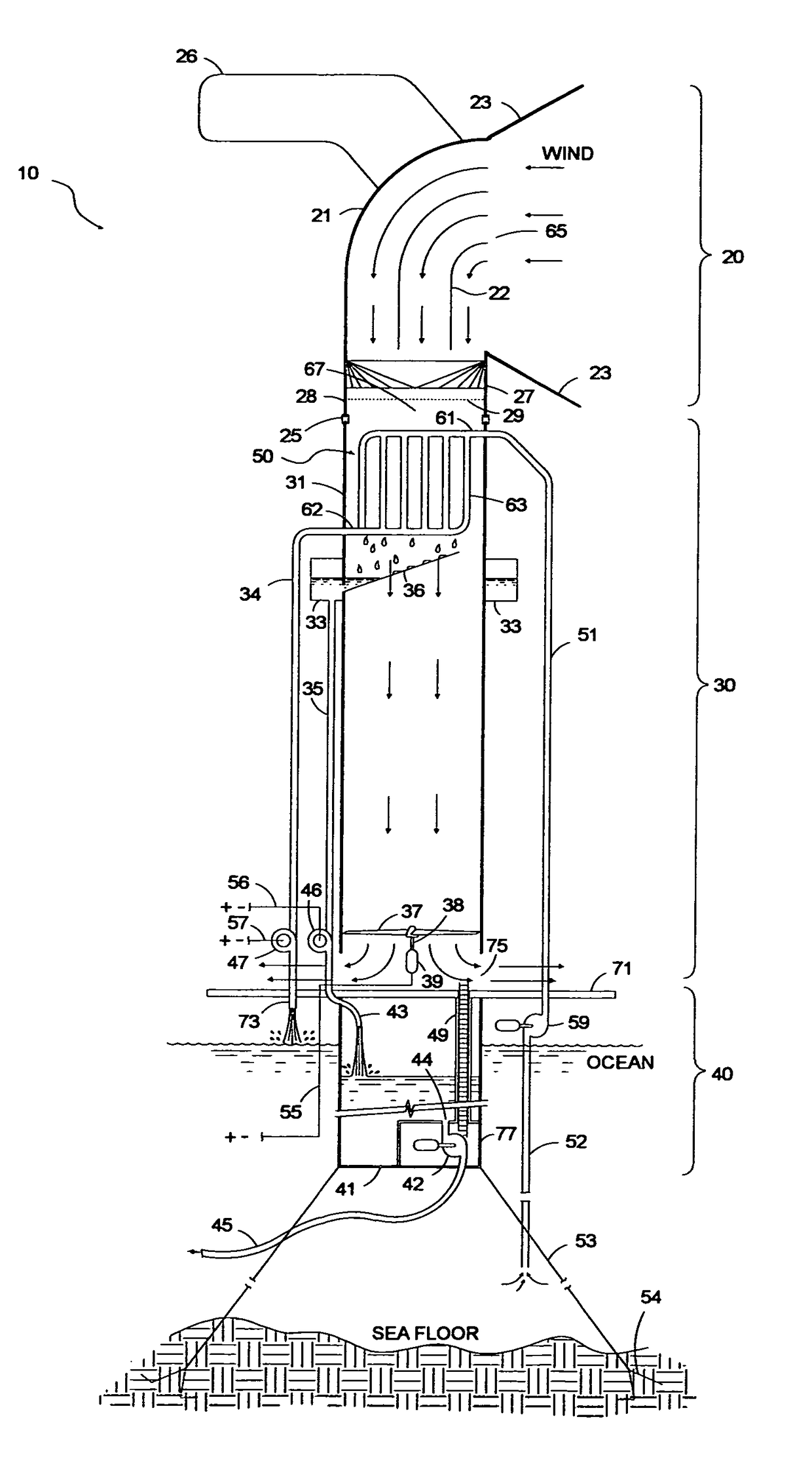 System for producing fresh water and electricity using cold ocean water in combination with wind power