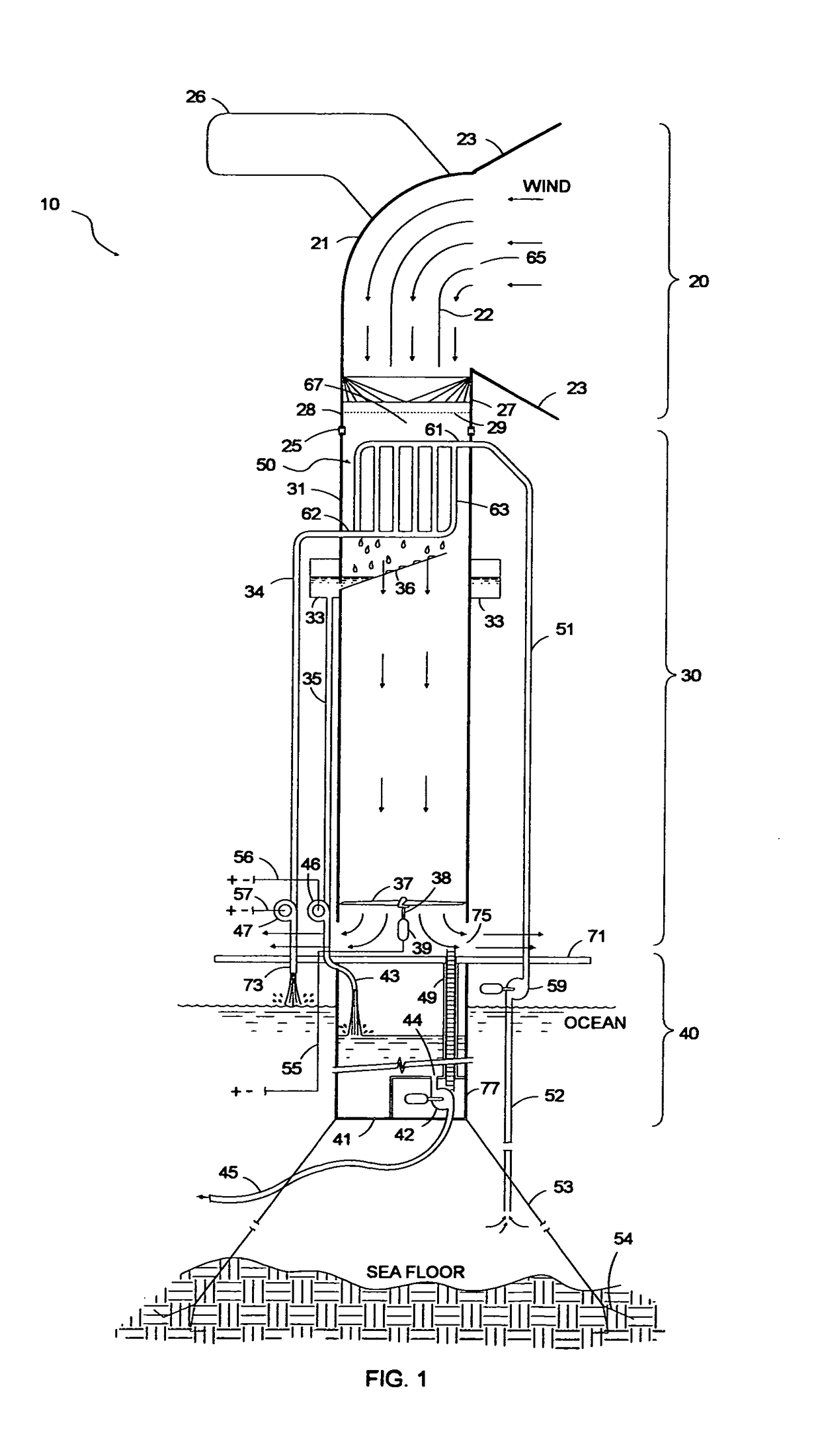 System for producing fresh water and electricity using cold ocean water in combination with wind power