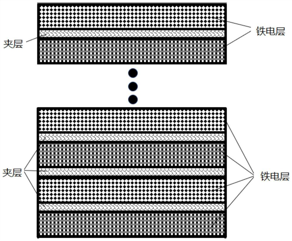 Semiconductor memory, ferroelectric field effect transistor, and ferroelectric film capacitor