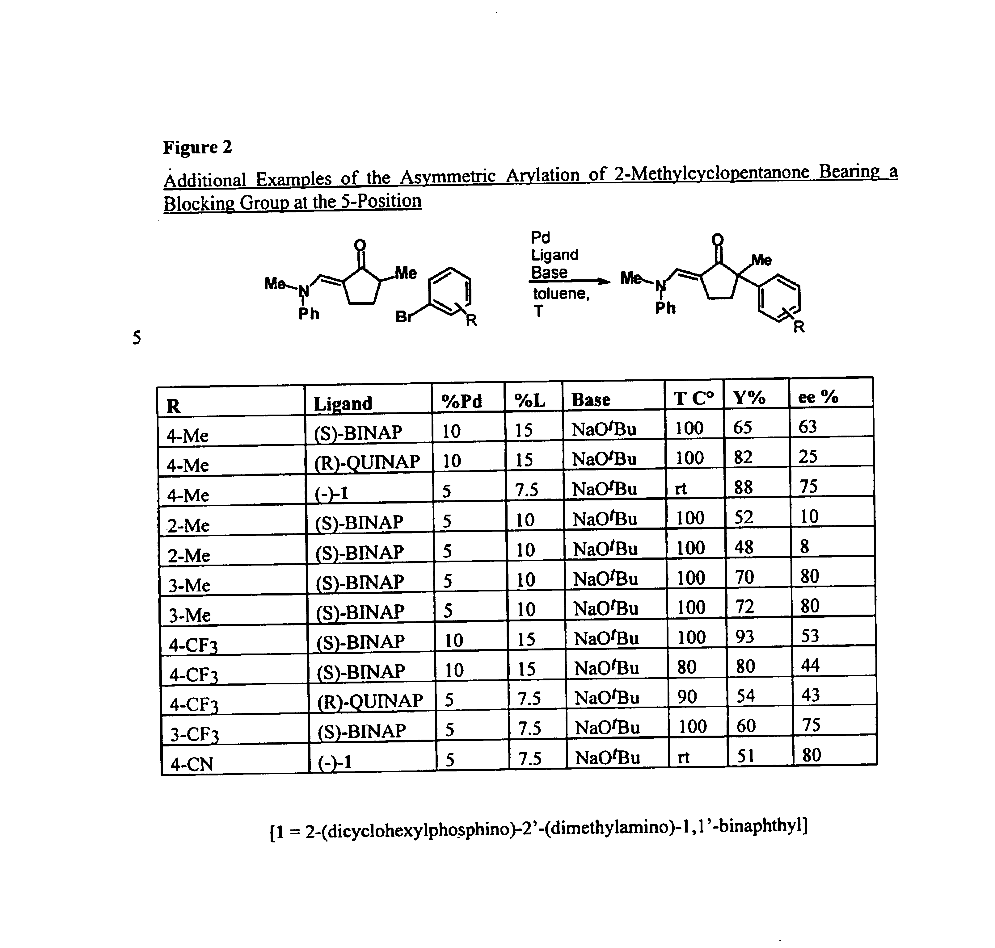 Arylation and vinylation of activated carbons