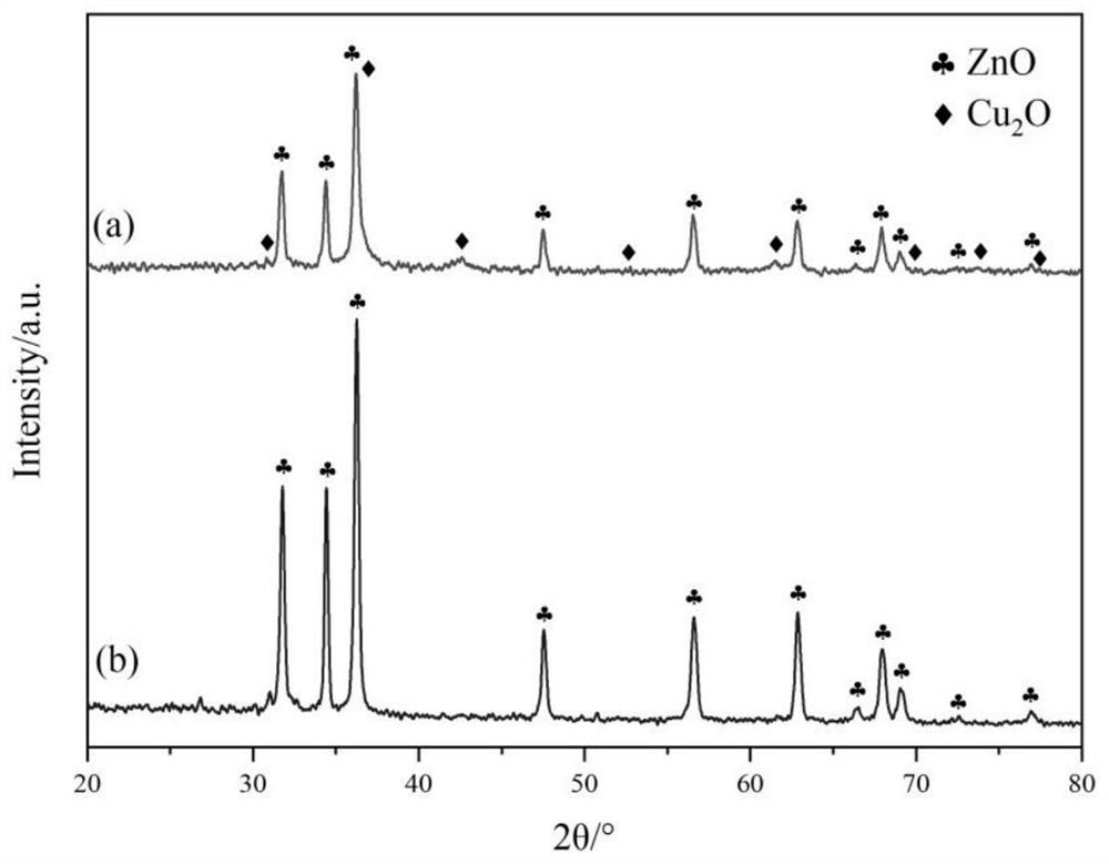 Reforming hydrogen production method, nano cuprous oxide-zinc oxide composite catalyst and preparation method and cyclic regeneration method of nano cuprous oxide-zinc oxide composite catalyst