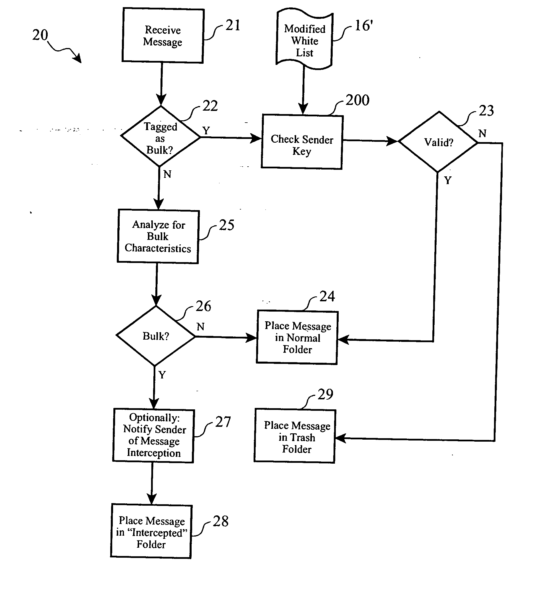 Interceptor for non-subscribed bulk electronic messages