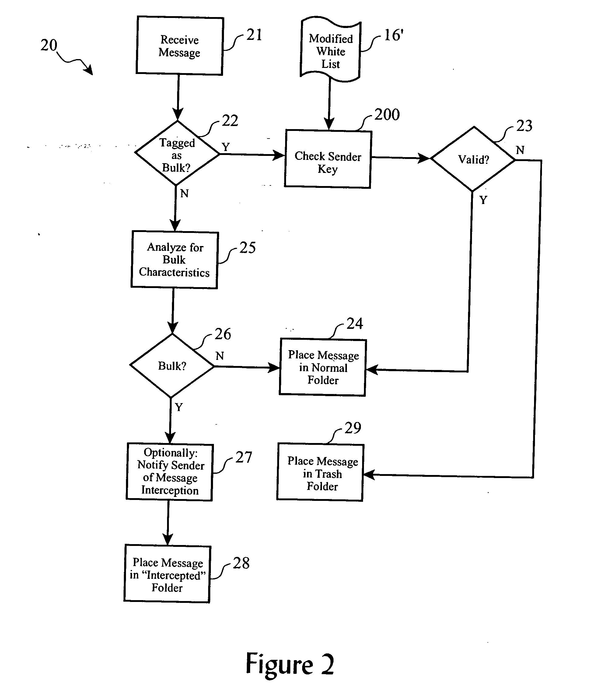 Interceptor for non-subscribed bulk electronic messages